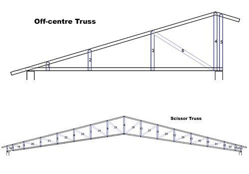 mono truss design